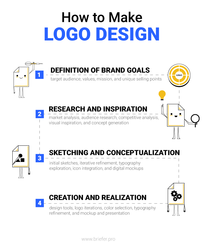 how to make logo design